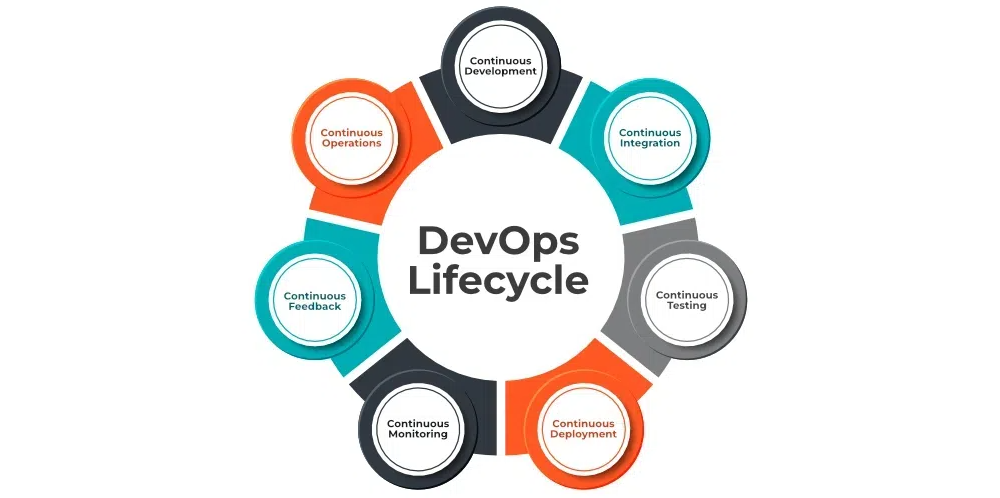 DevOps